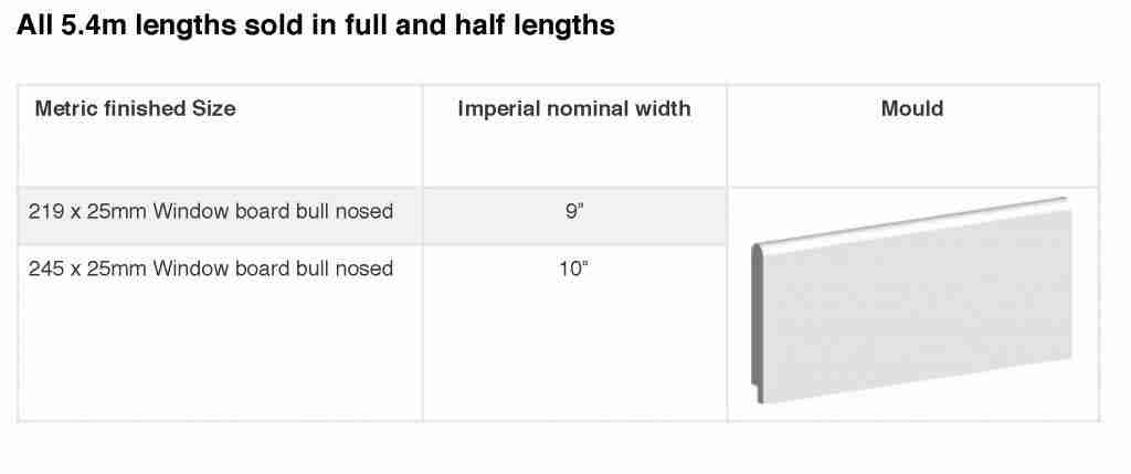 Skirting Table 3
