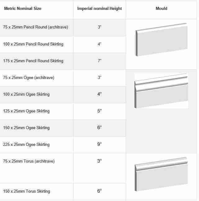 skirting